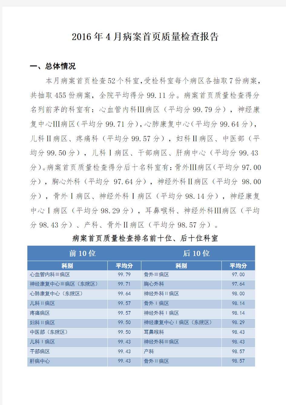 2016年4月病案首页质量检查报告