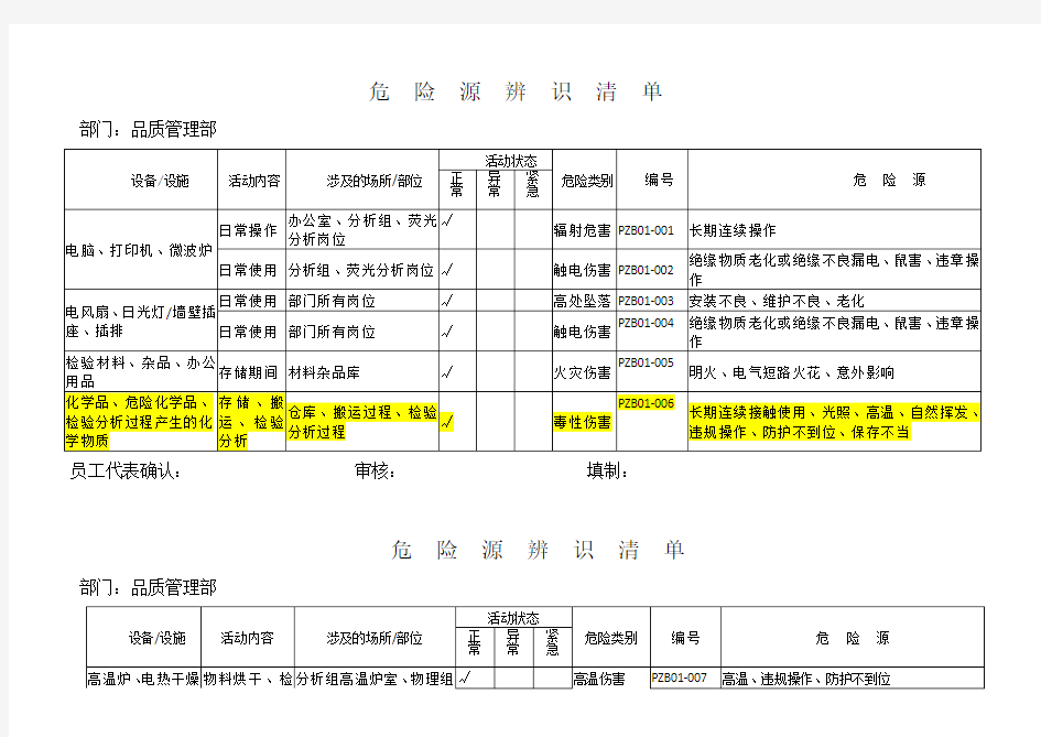 危险源辨识清单(品质管理部)