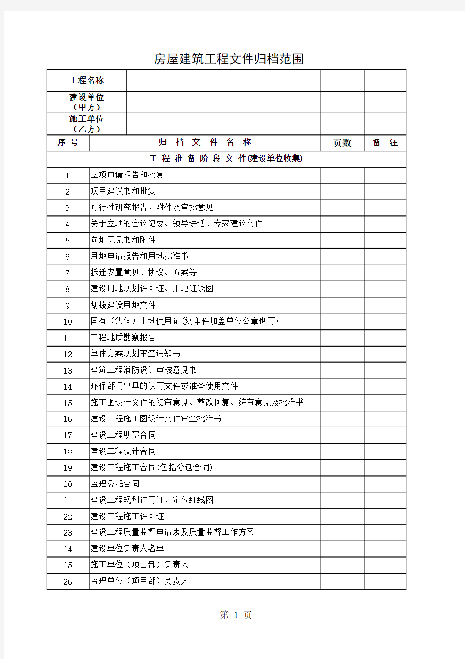 城建档案馆资料归档范围 (version 1)