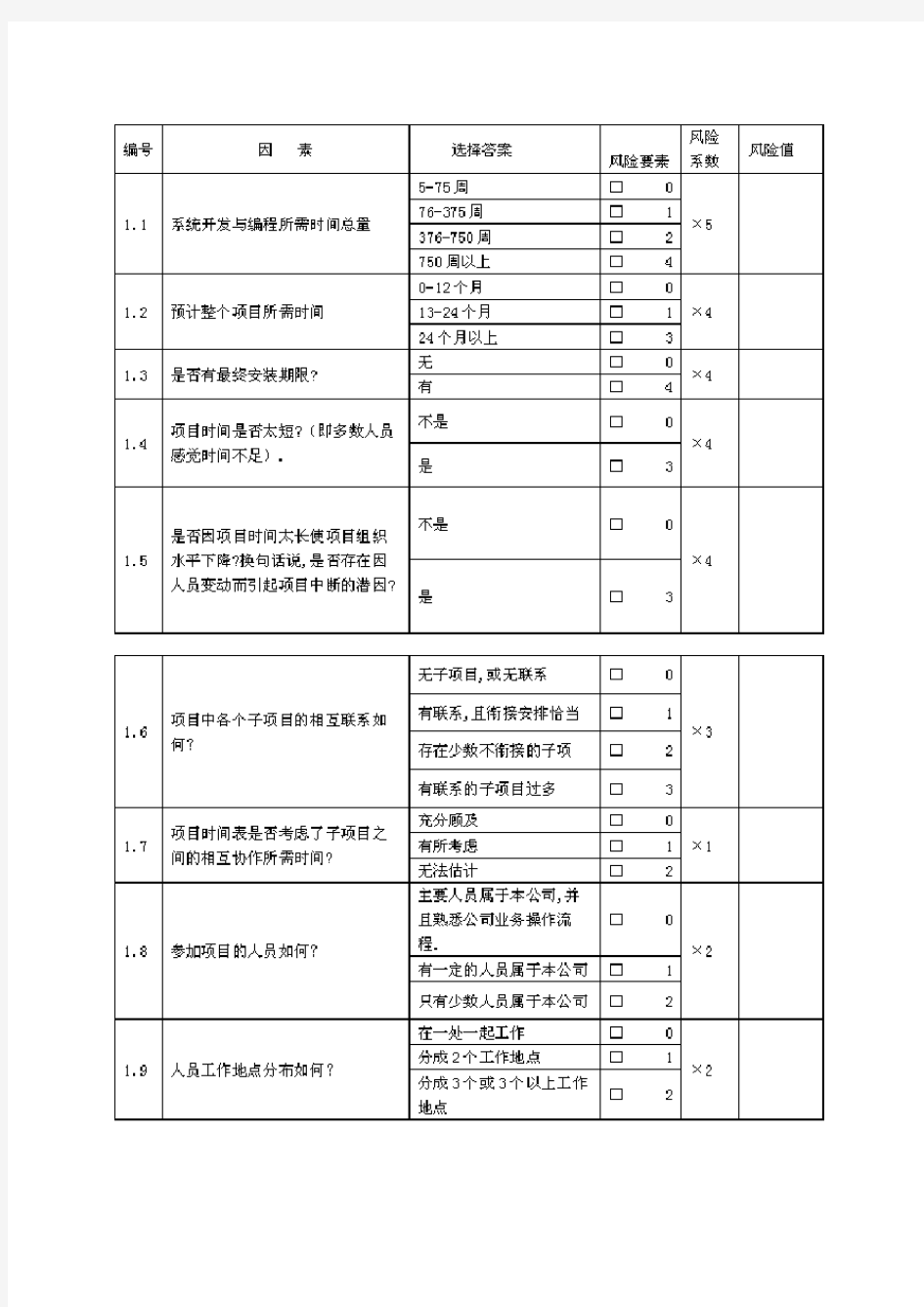 信息系统建设项目的风险评估办法