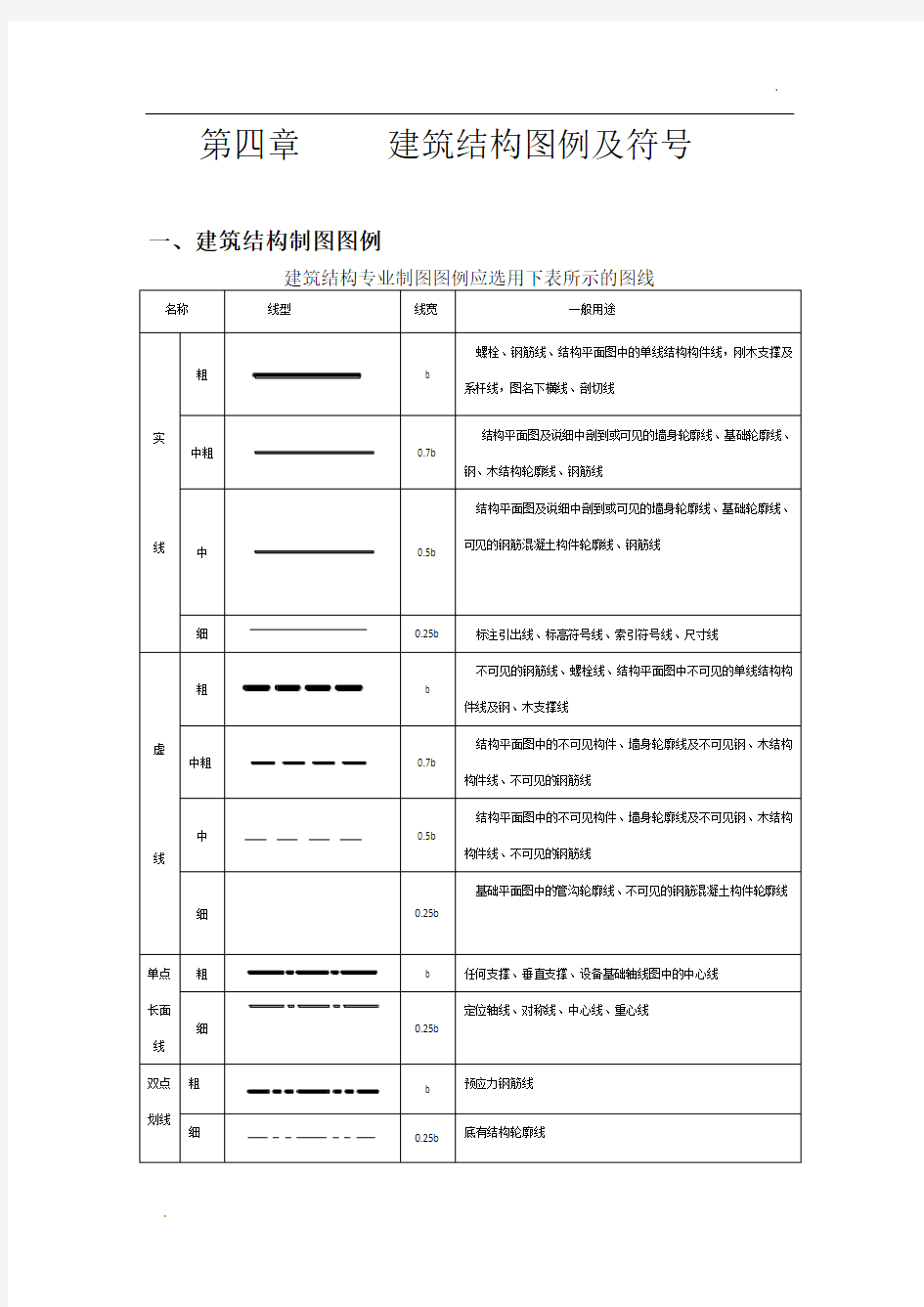 建筑结构图例与符号