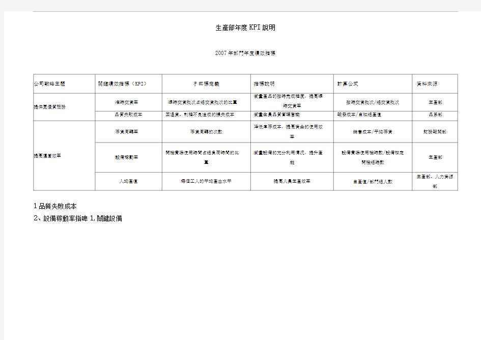 生产部经理年度KPI考核表