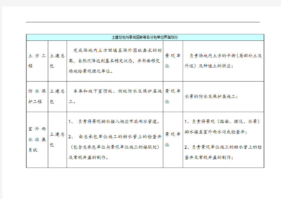 园林景观施工界面划分