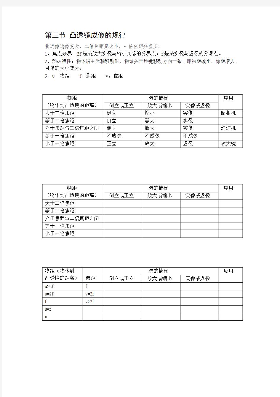 初二物理凸透镜成像的规律表格记忆