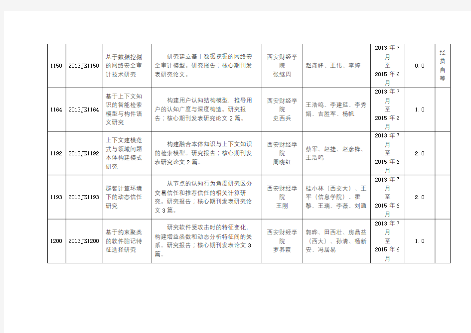 陕西省教育厅2013年科学研究项目计划项目简表【模板】