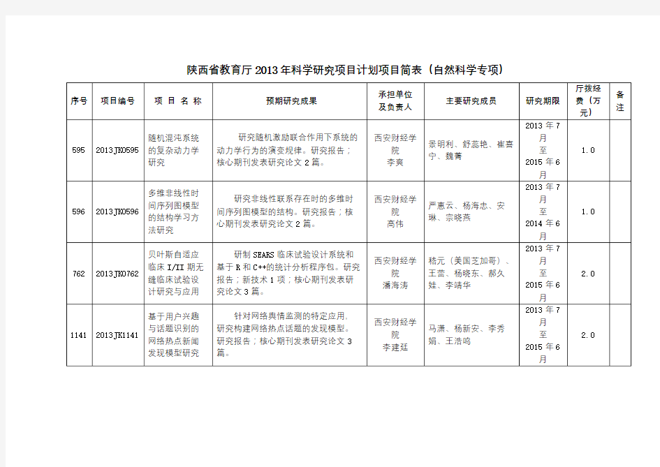 陕西省教育厅2013年科学研究项目计划项目简表【模板】