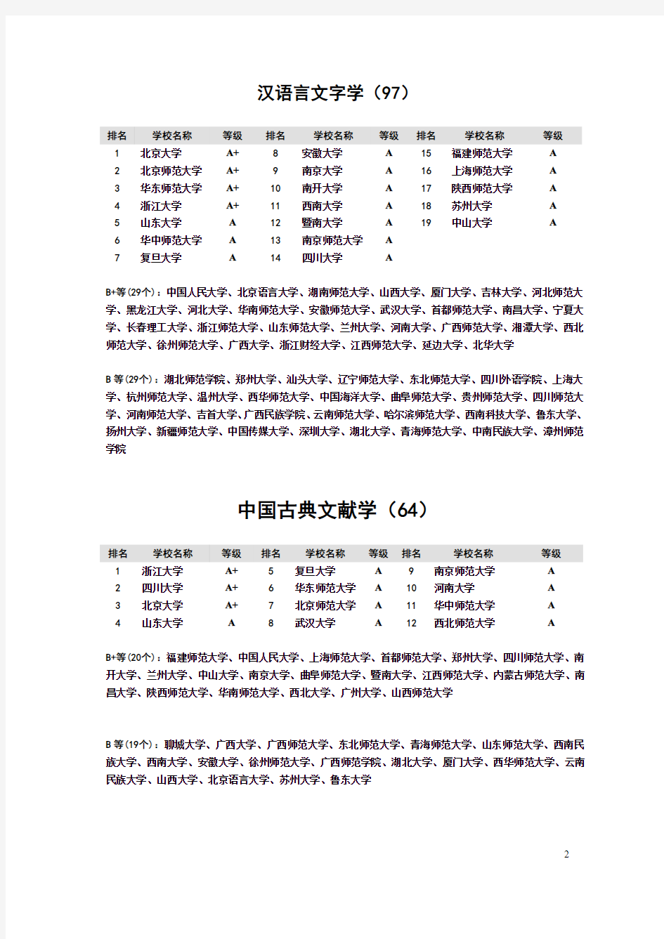 汉语言文学考研院校选择