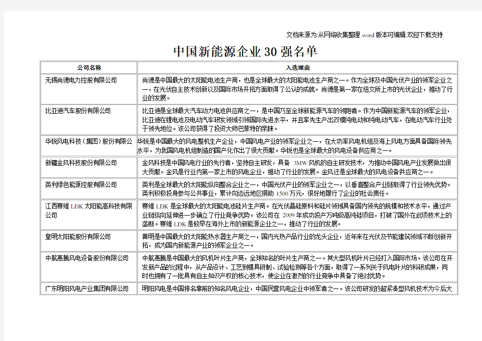 5.新能源新材料相关知名企业