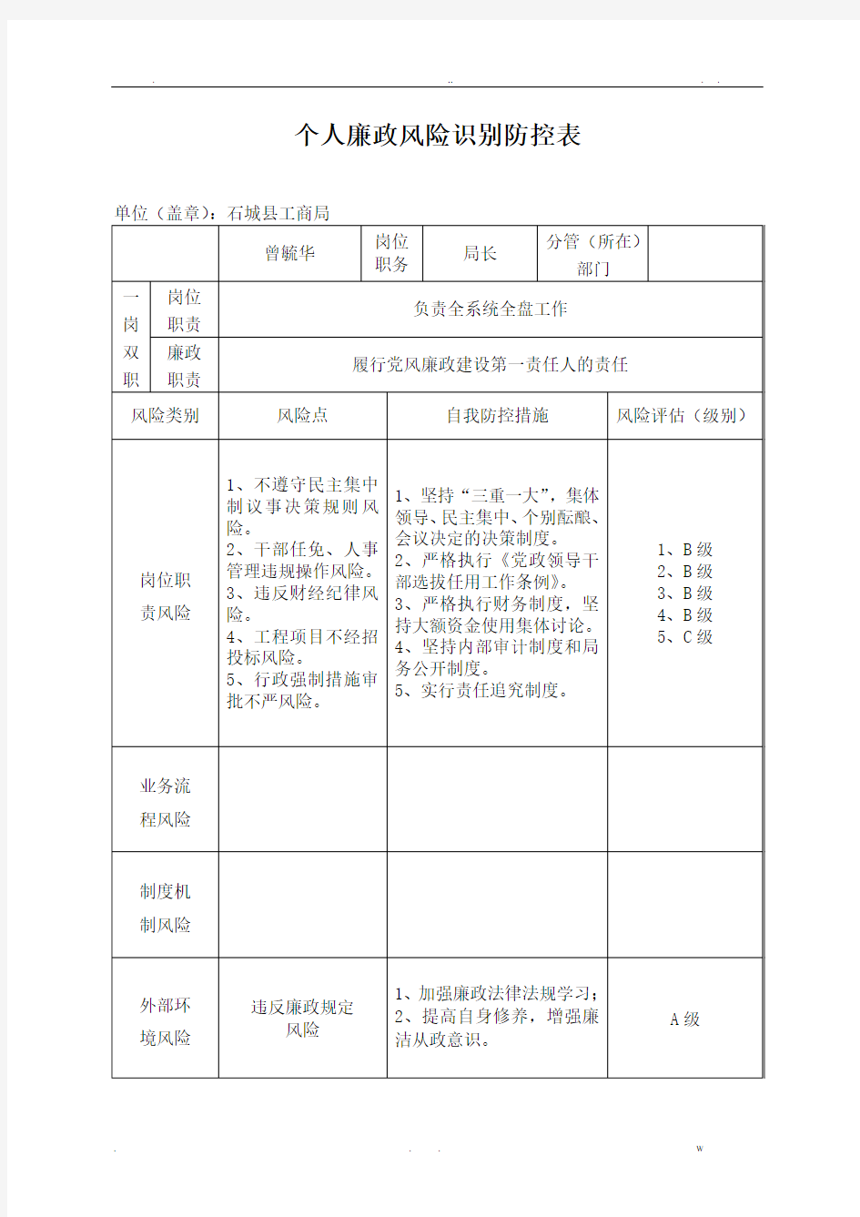 个人廉政风险识别防控表(样表)