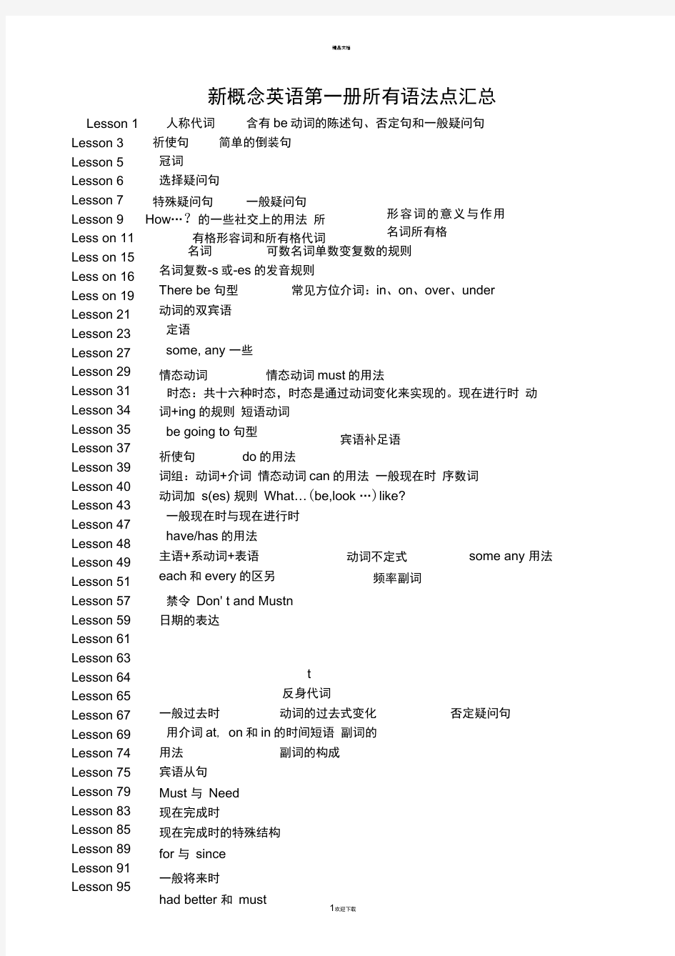 新概念英语第一册所有语法点汇总)