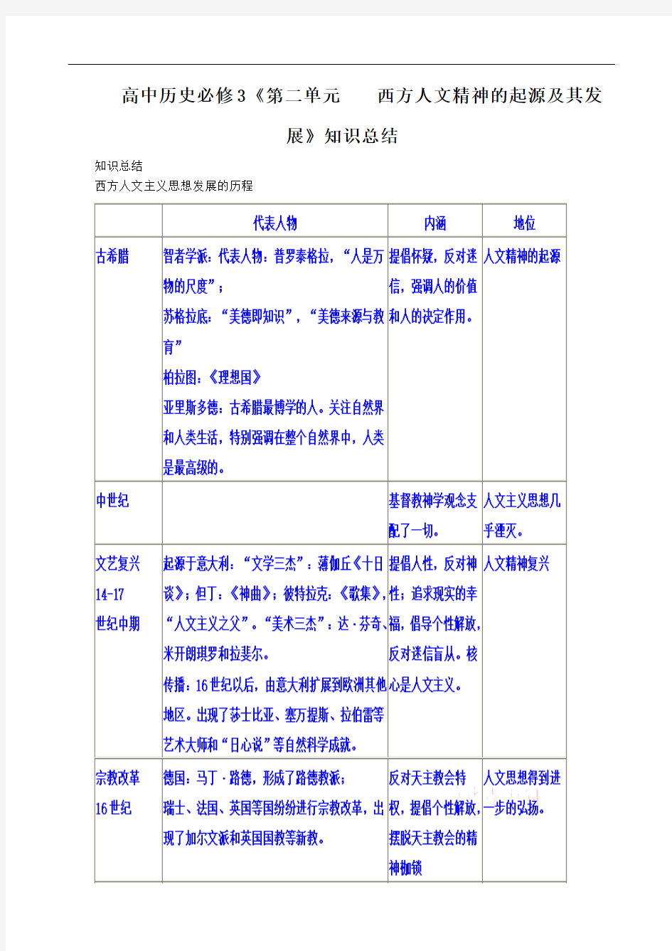 高中历史必修3《第二单元 西方人文精神的起源及其发展》知识点总结