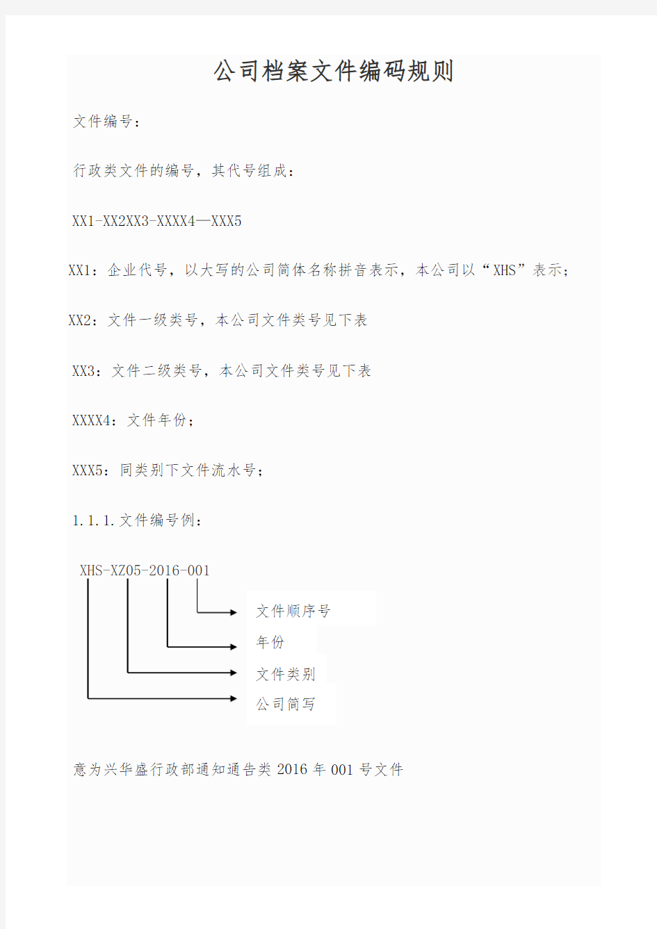 公司档案文件编码规则