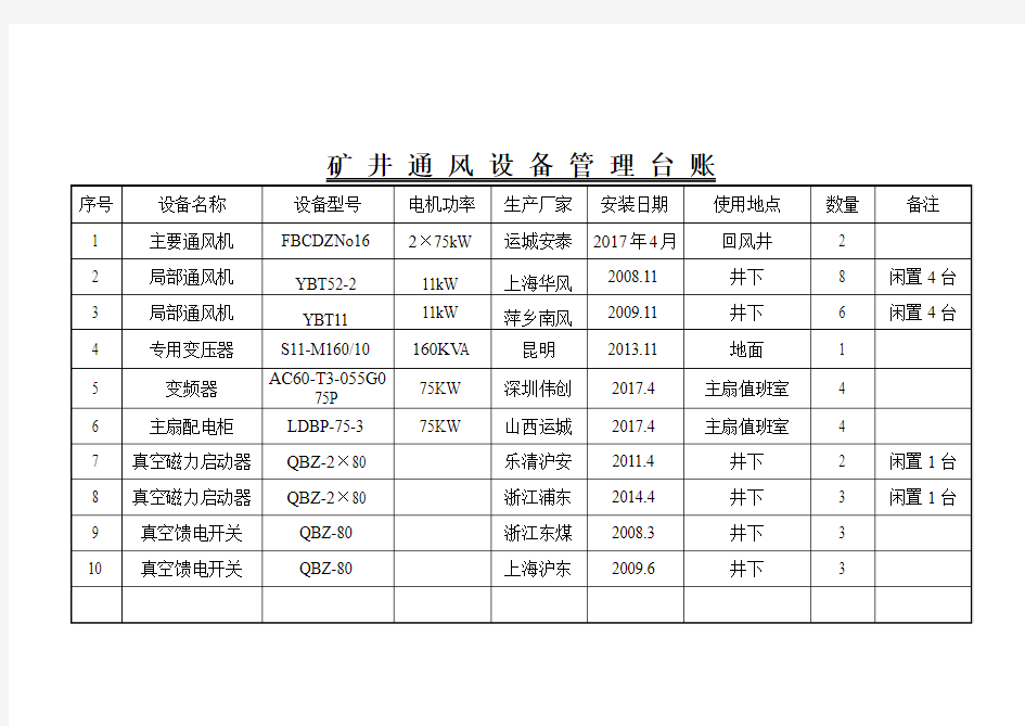 通风设施设备管理台账