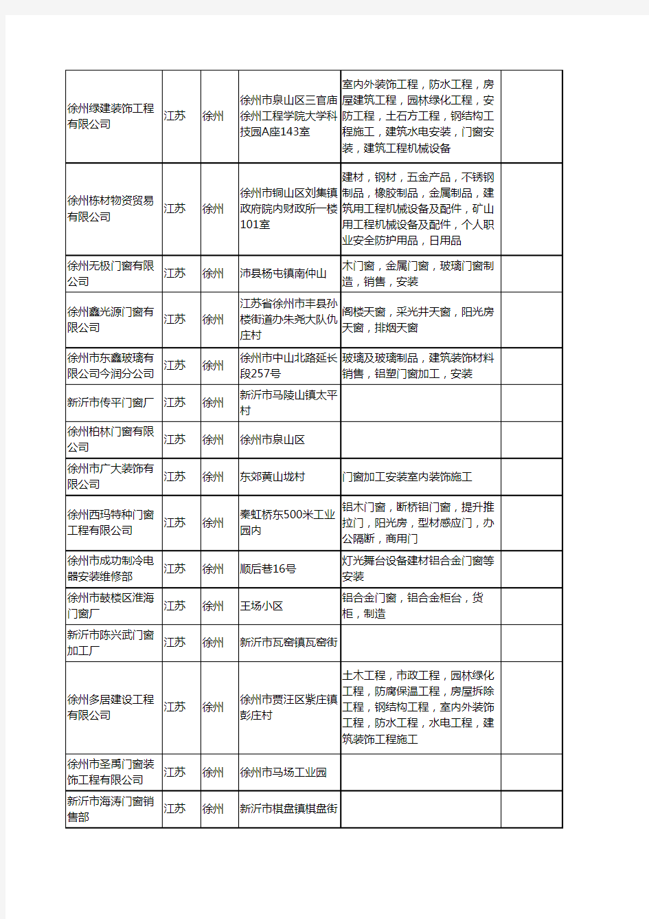 新版江苏省徐州门窗工商企业公司商家名录名单联系方式大全400家