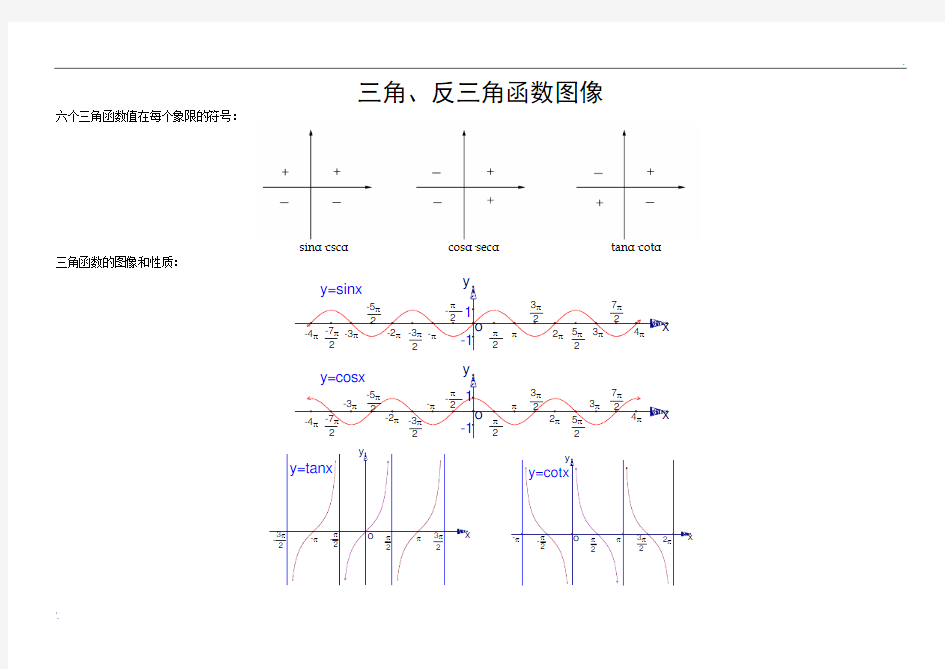 三角和反三角函数图像