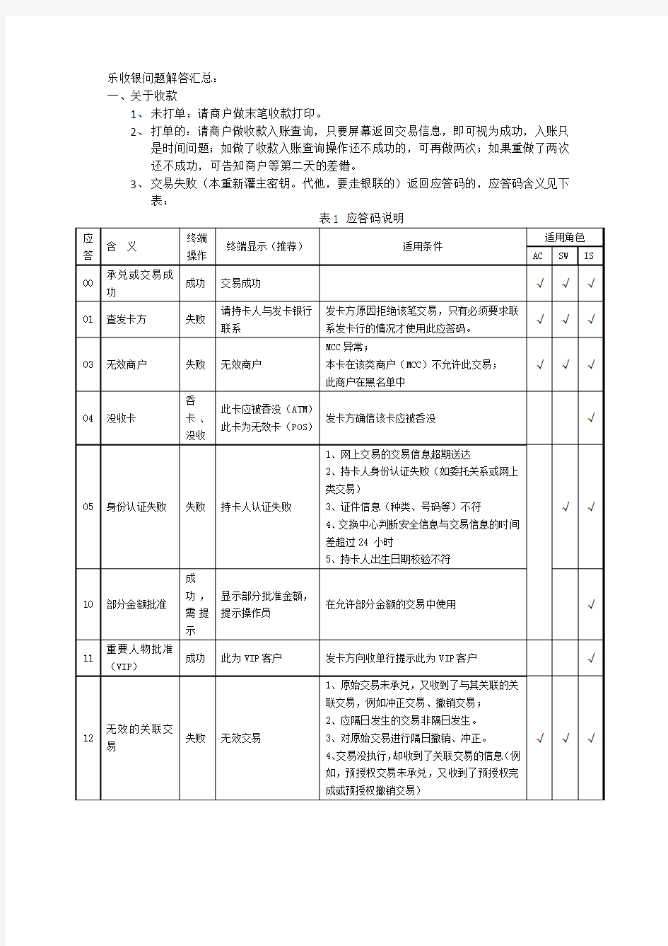 POS应答码解释汇总