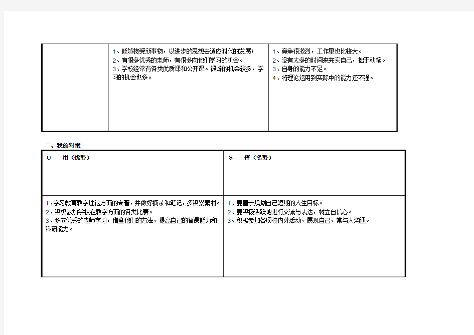 我的个人自我分析SWOT表