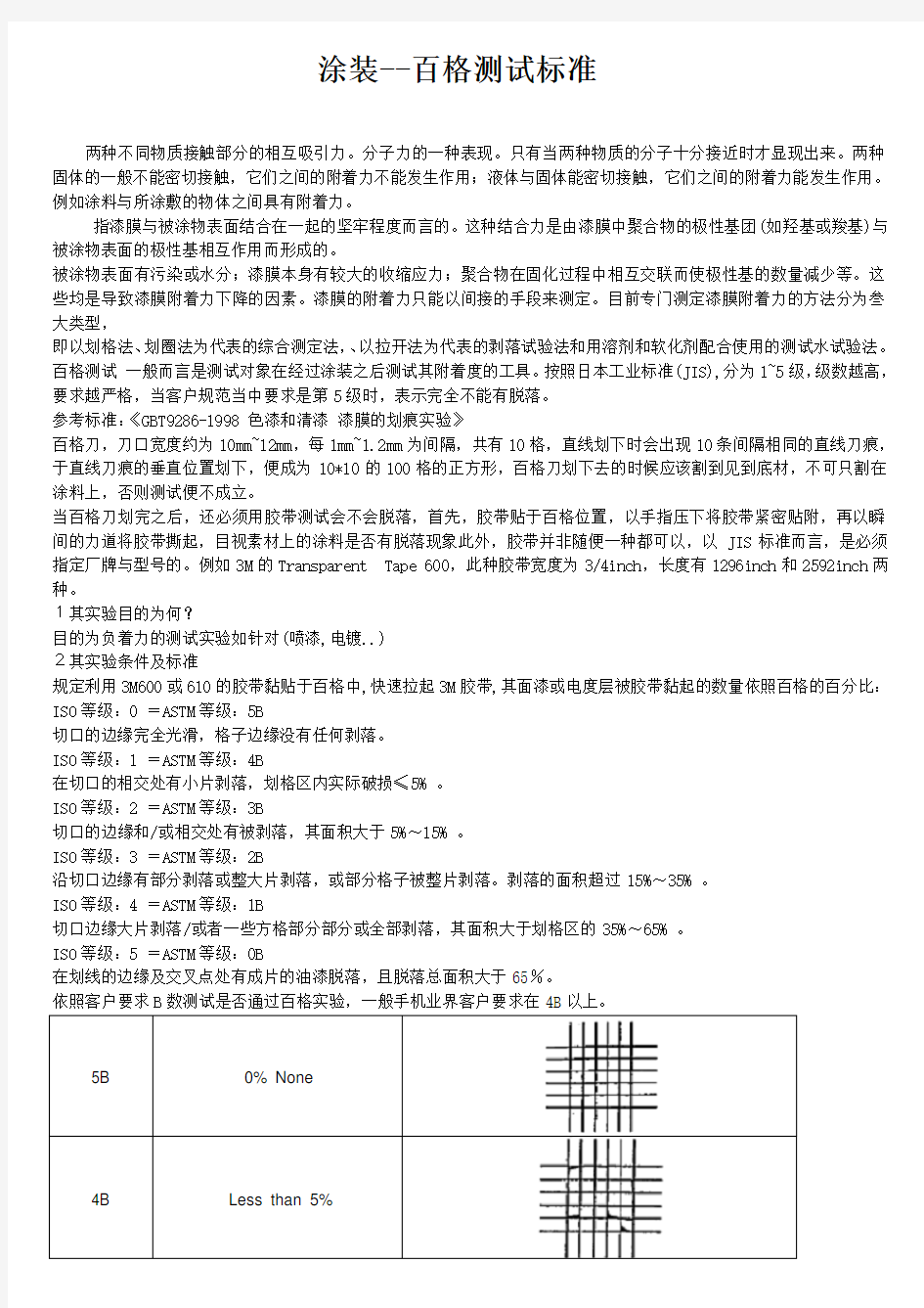 全面百格测试标准 