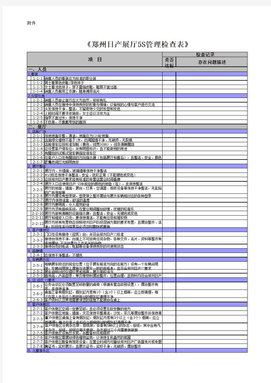 展厅5S管理检查表141226