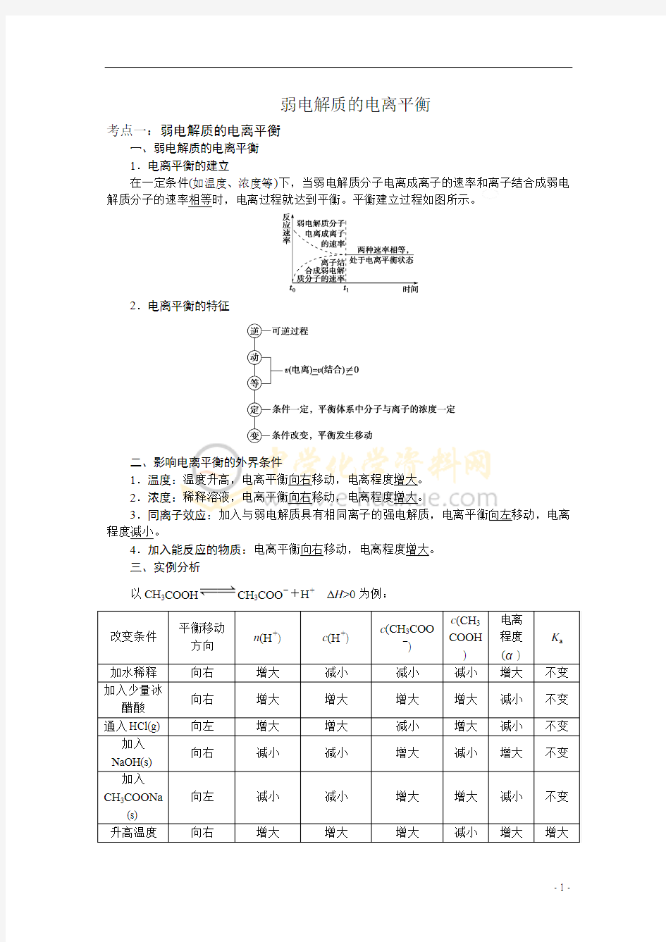 弱电解质的电离平衡-知识点