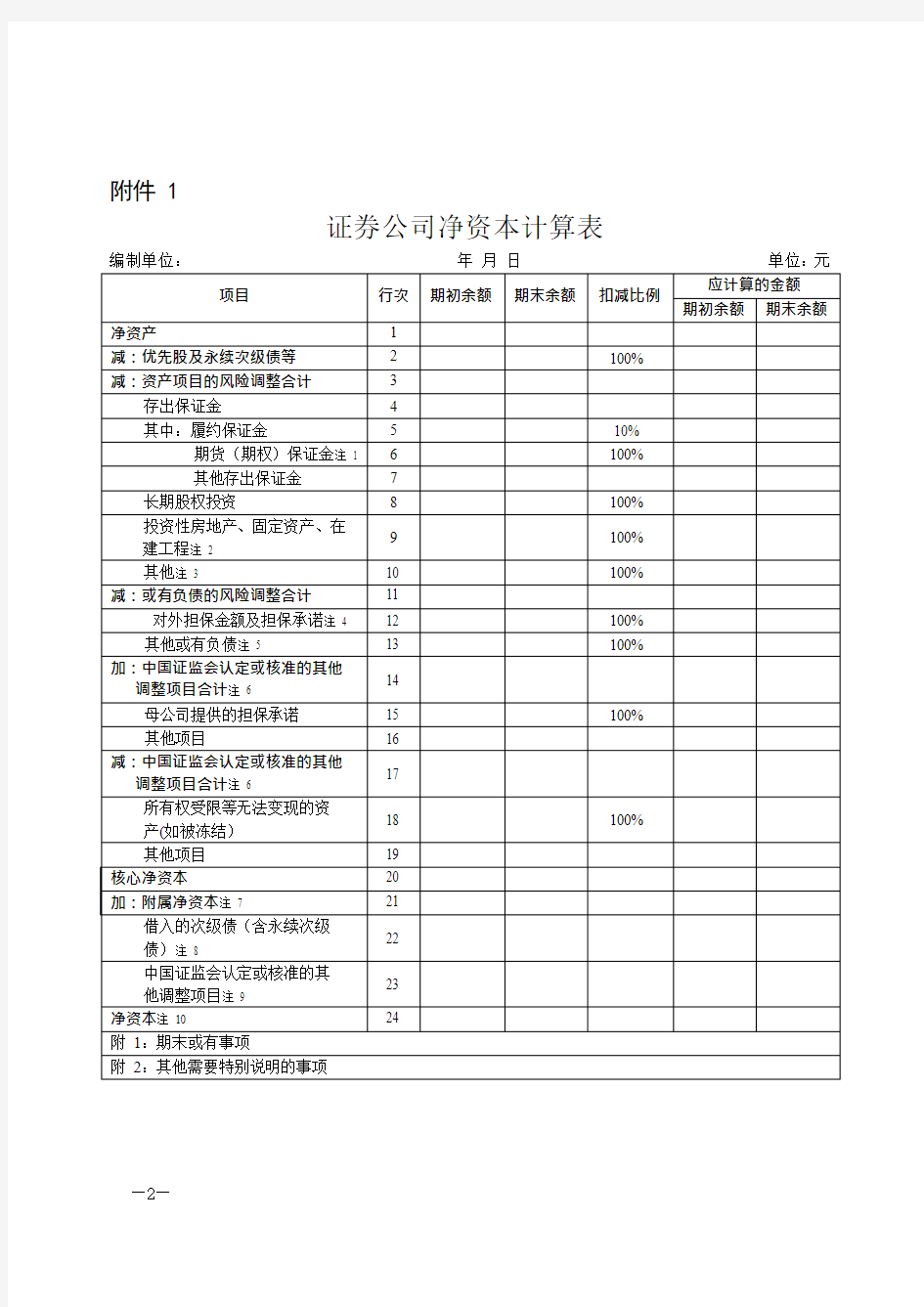 证券公司风险控制指标计算标准规定