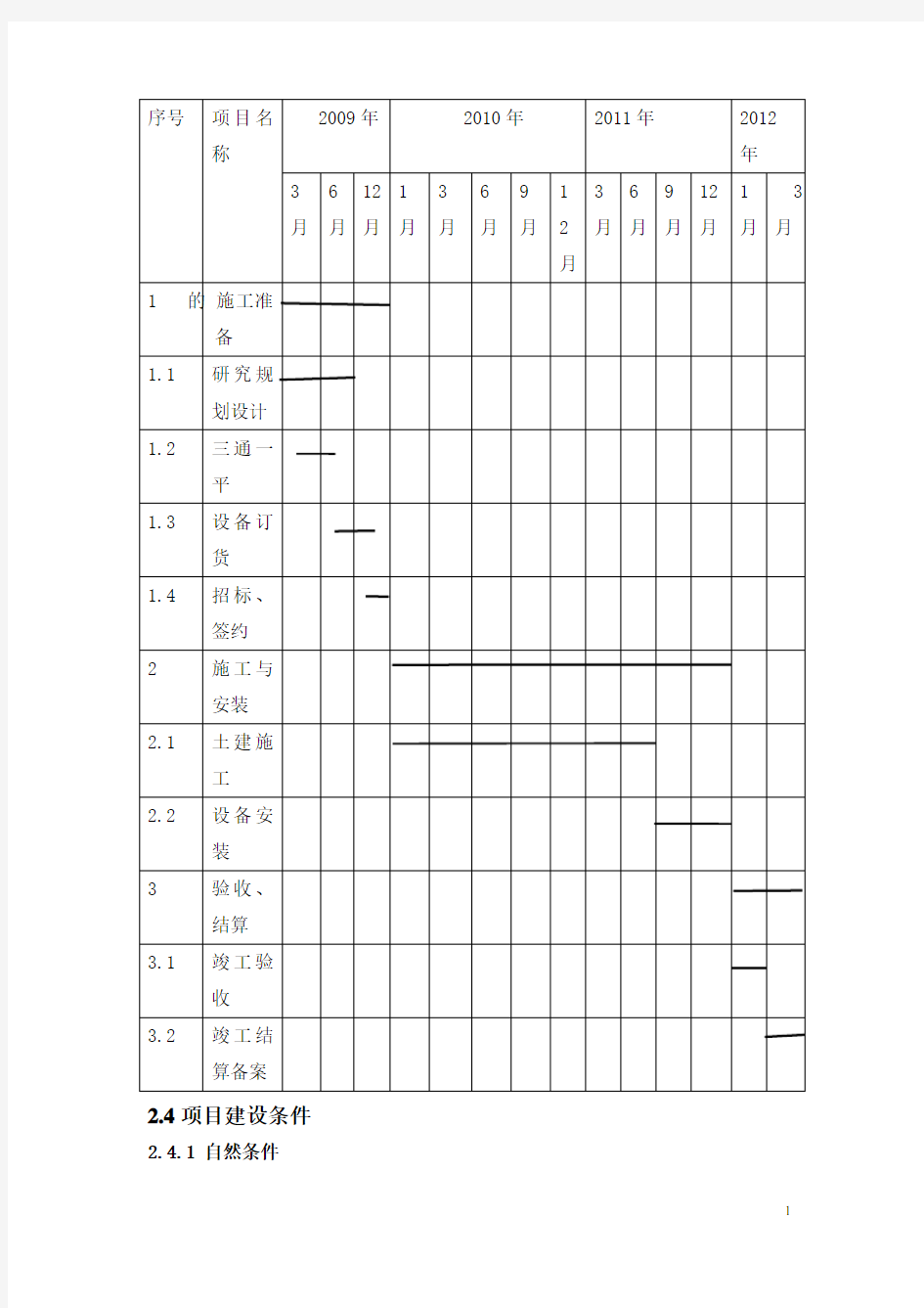 投融资案例分析