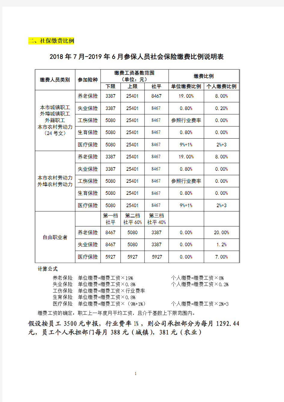 2018年社会保险缴费比例