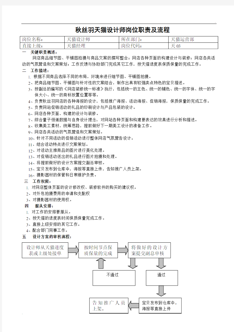 淘宝天猫设计师美工岗位职责及流程