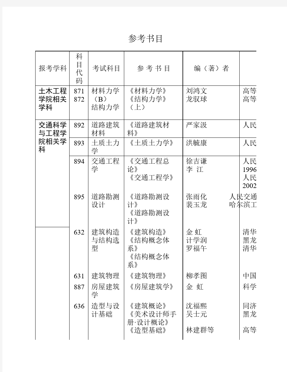 哈工大土木考研参考书目