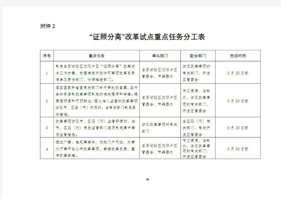 证照分离改革试点重点任务分工表【模板】