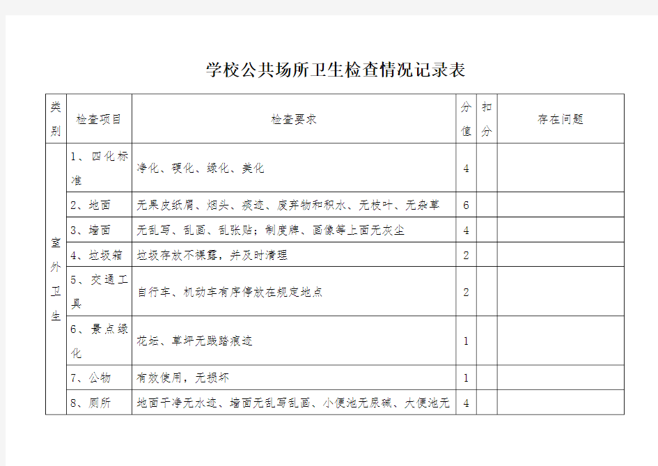 学校公共场所卫生检查情况记录表