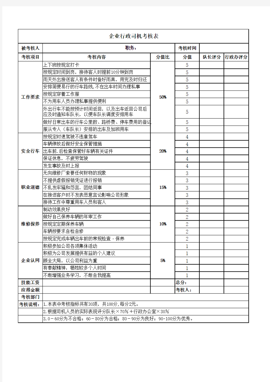 企业行政司机绩效考核表