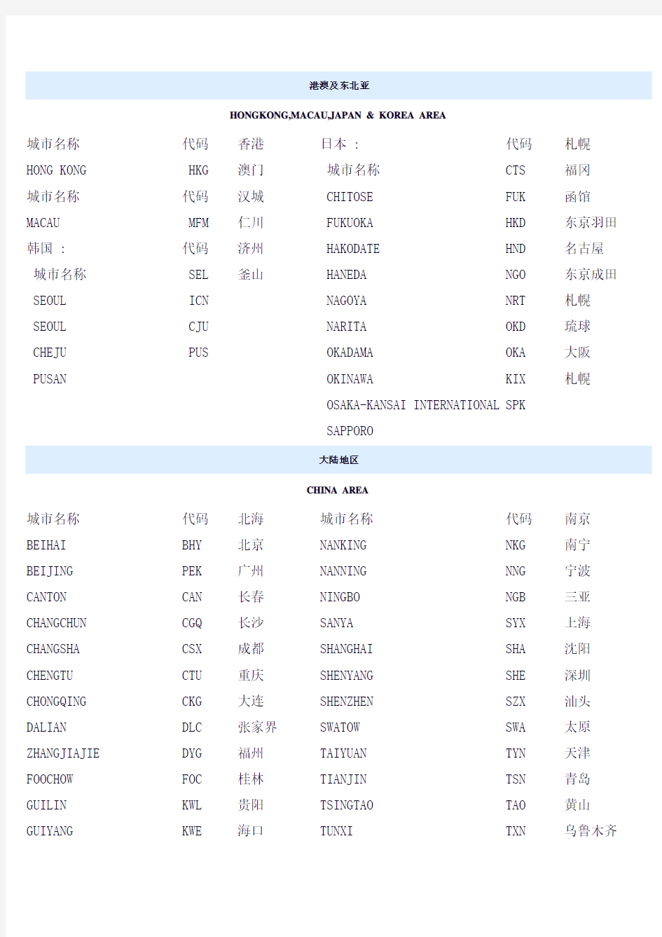 国际国内城市三字代码查询城市航空代码表