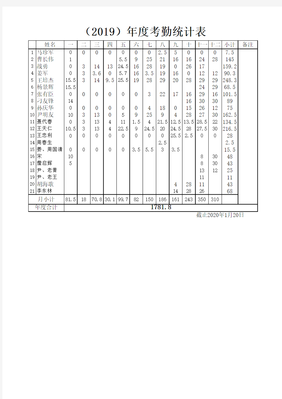 2019年度考勤汇总计算表