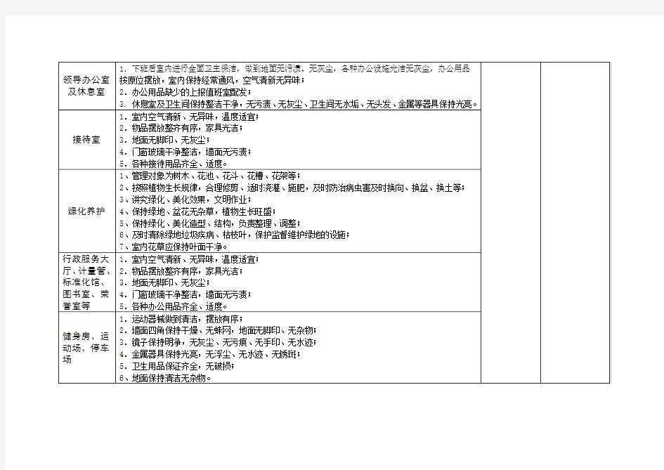 环境卫生保洁工作标准及要求