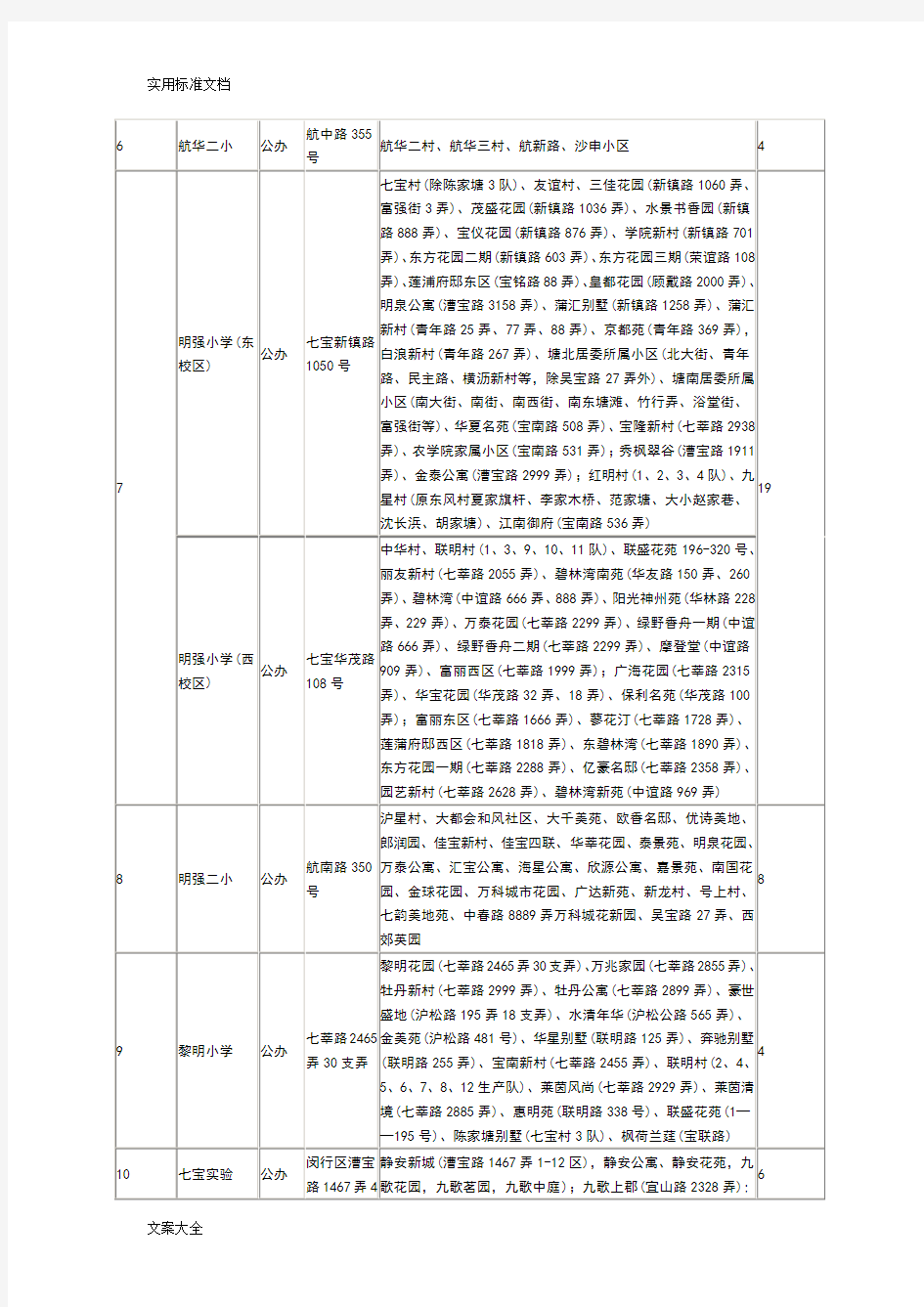 最新闵行区对口小学片区划分一览表