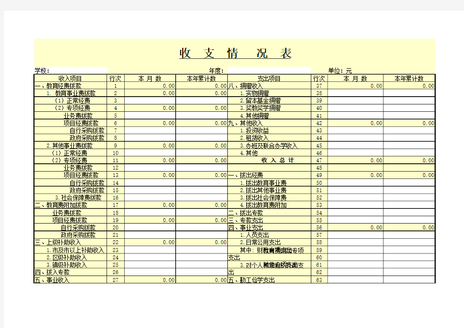 2020公司年度收支情况报表Excel模板