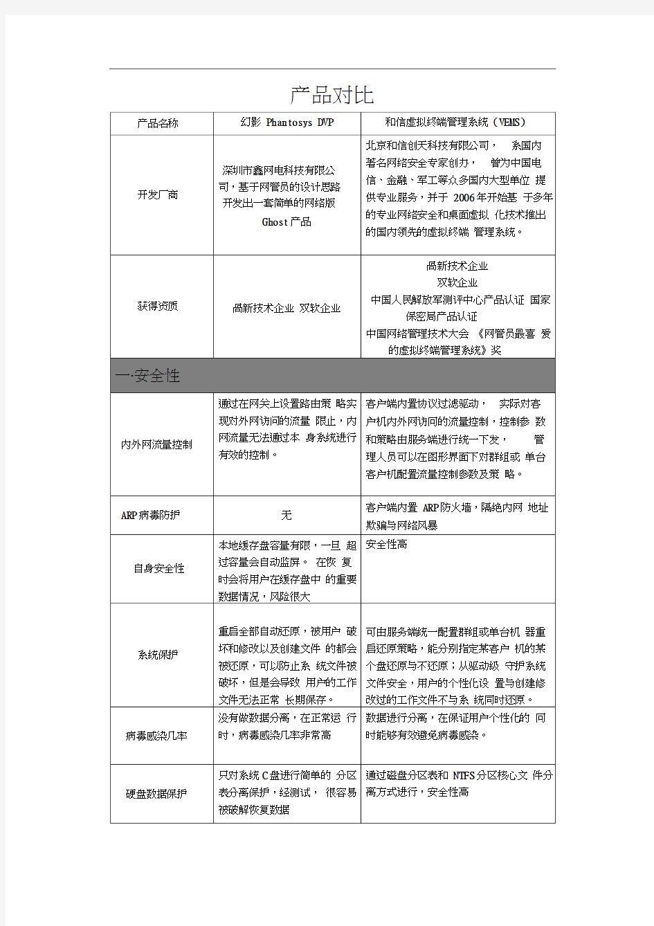 (完整版)桌面虚拟化软件(和信和幻影)对比