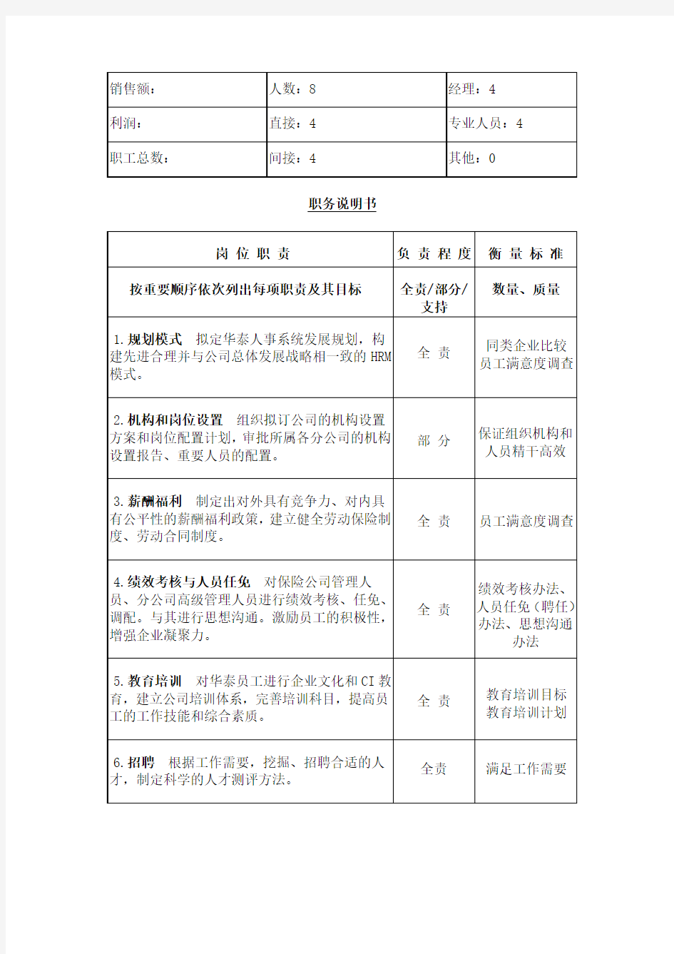 人力资源部工作说明书