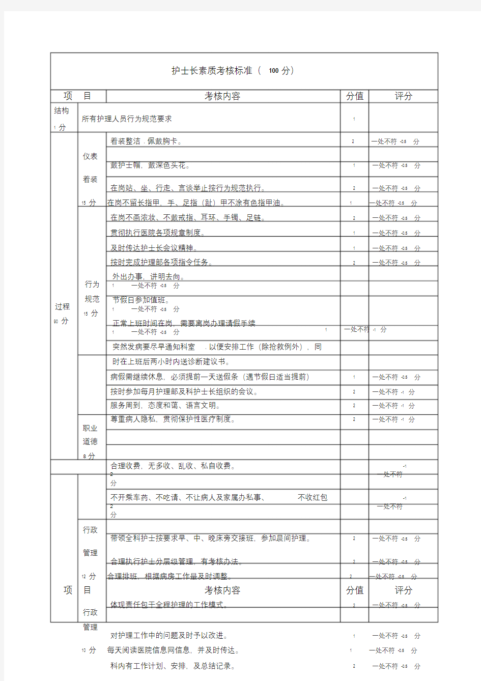 最新-护理质量考核标准