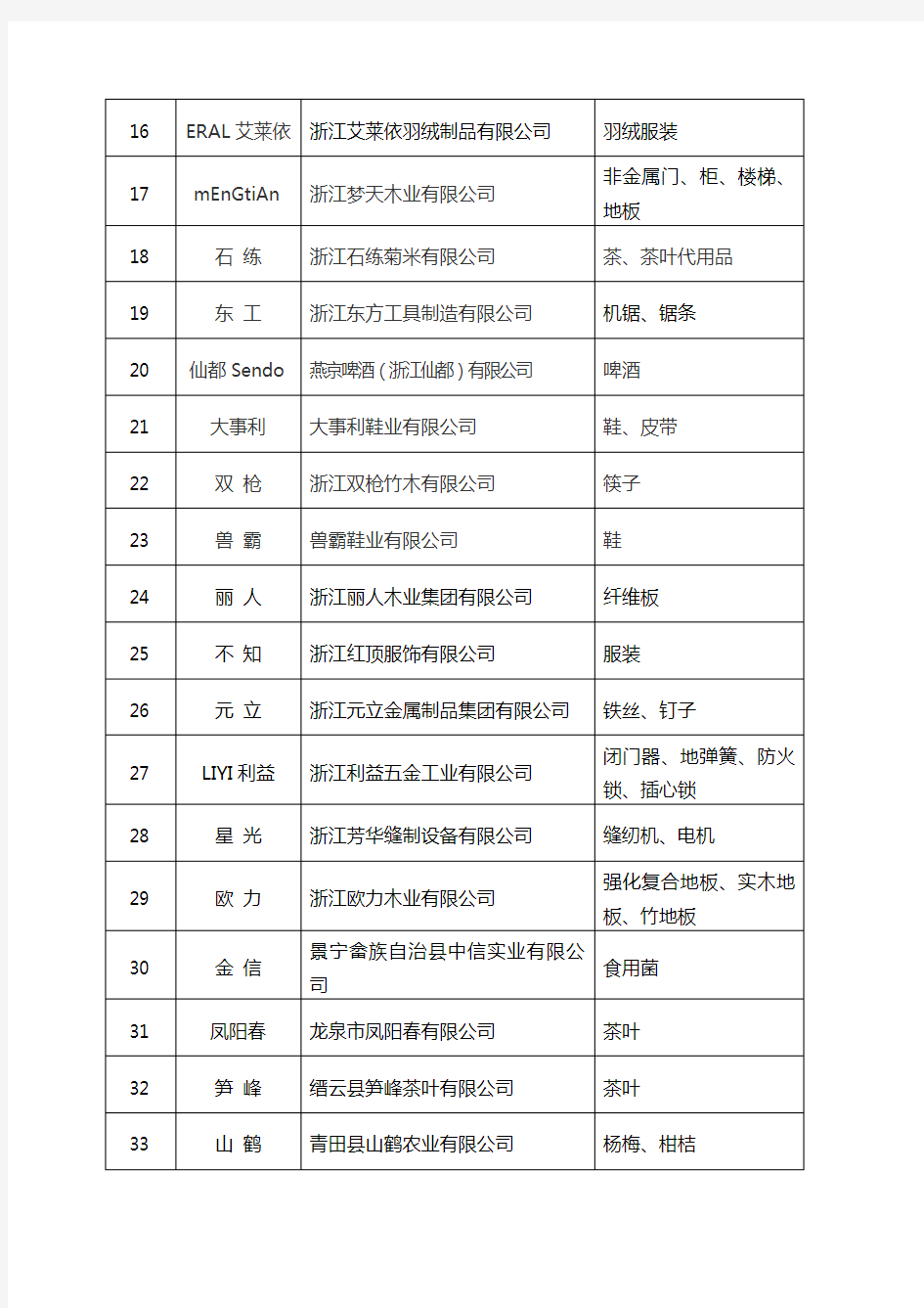 浙江省著名商标一览表