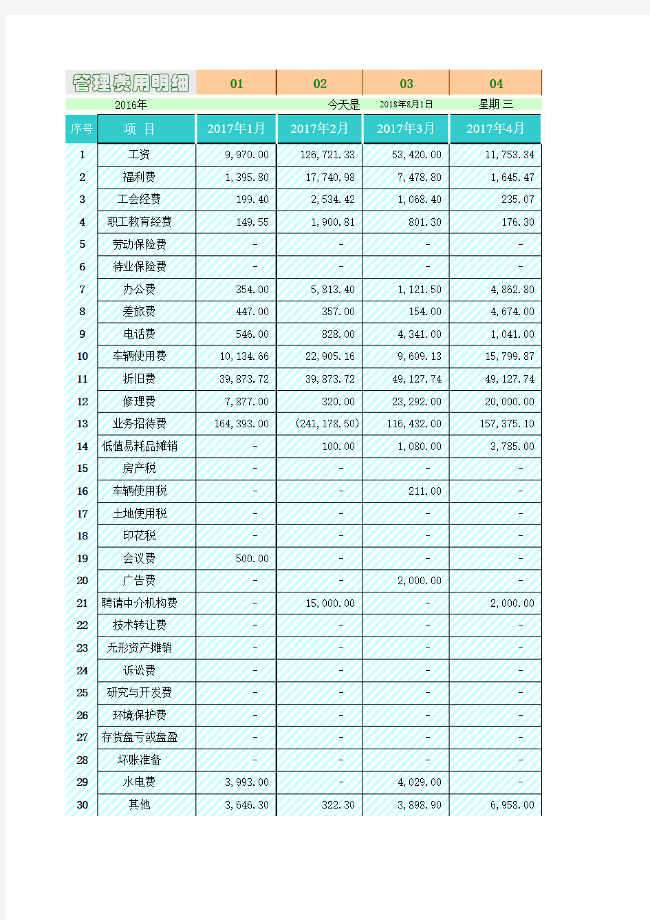 最新Excel表格模板：年终财务核算管理费用明细分类汇总表(内含公式讲解)