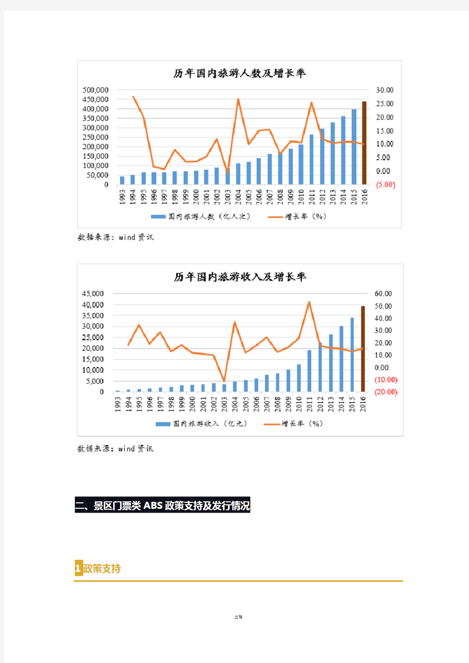 景区门票类资产证券化案例学习