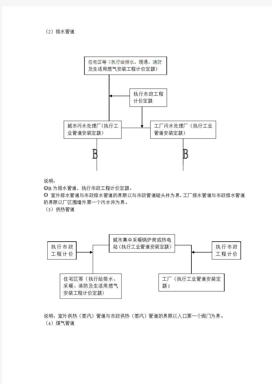 黑龙江省2010费用定额.