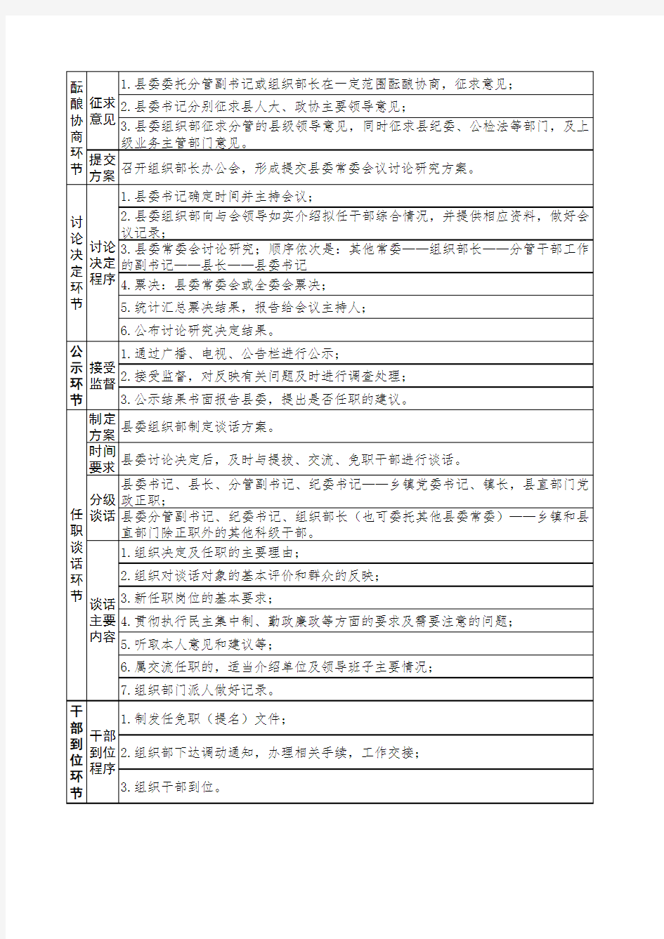 干部选拔任用程序及要求一览表