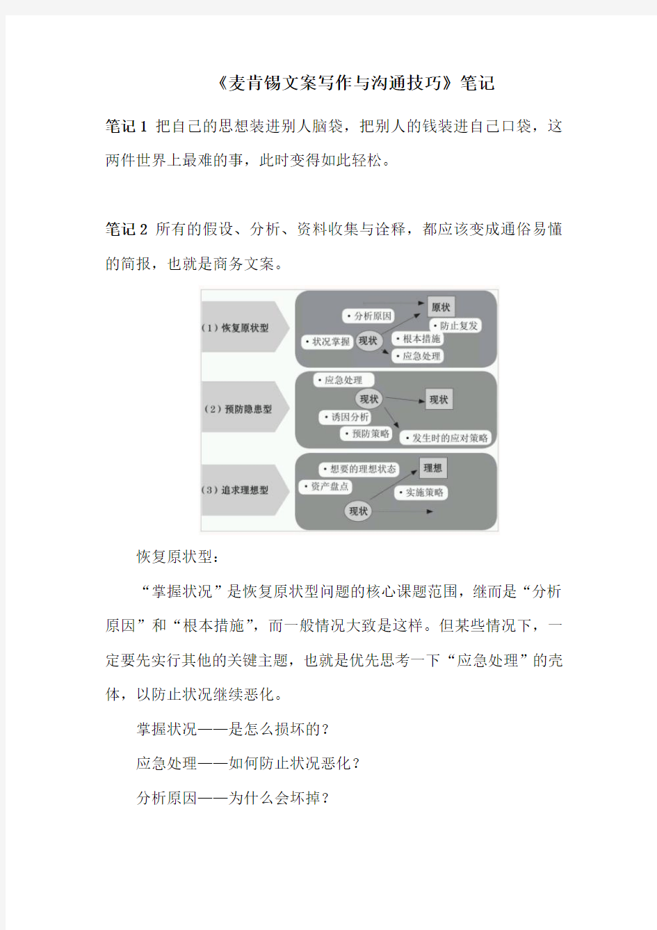 《麦肯锡文案写作与沟通技巧》笔记