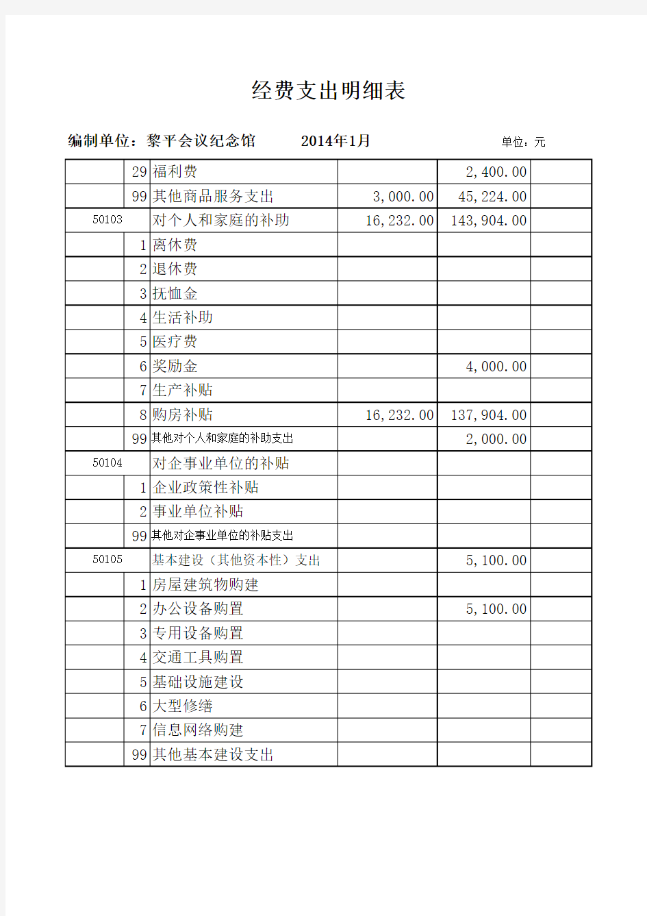 经费支出明细表