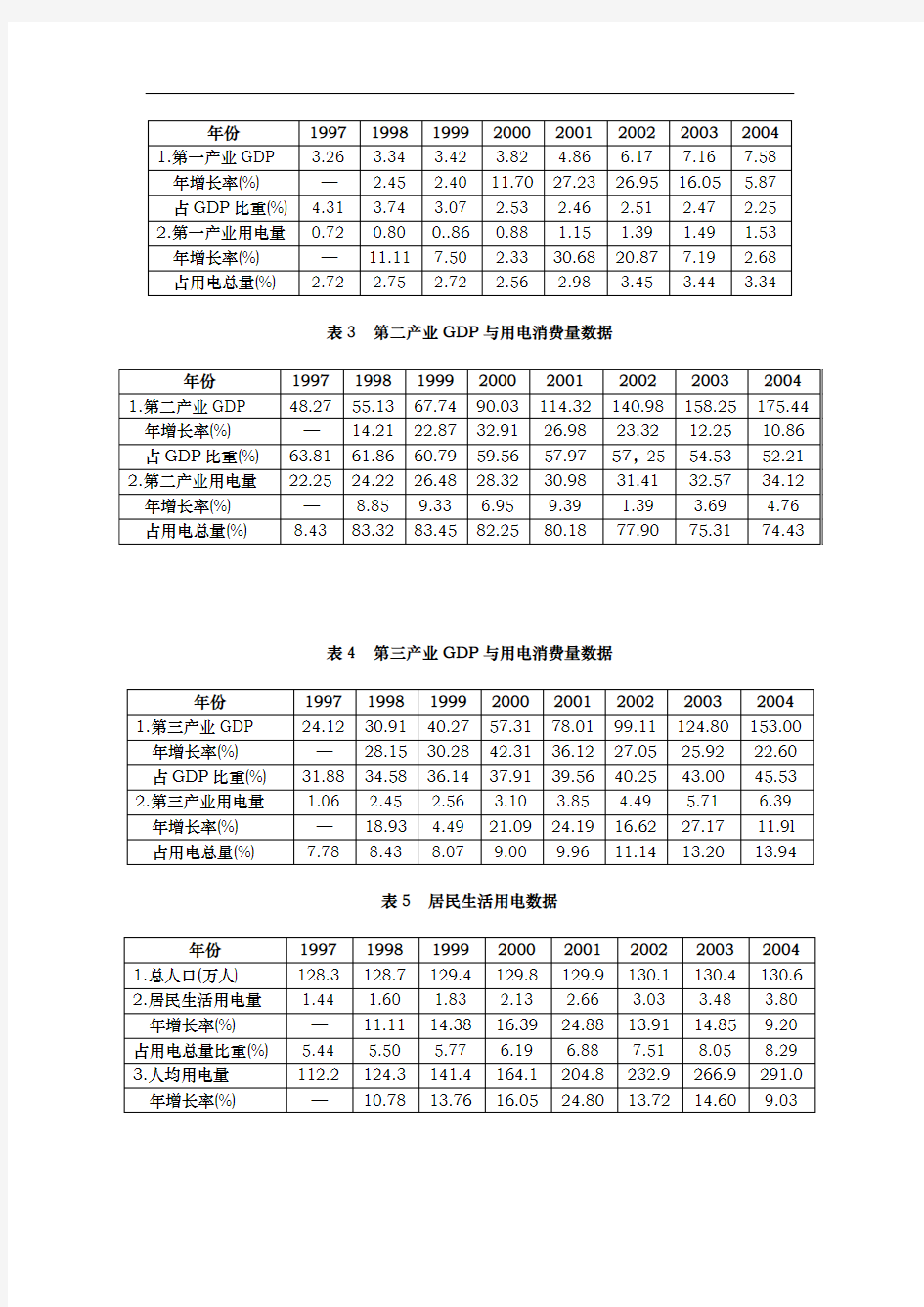 市场预测与决策案例分析报告