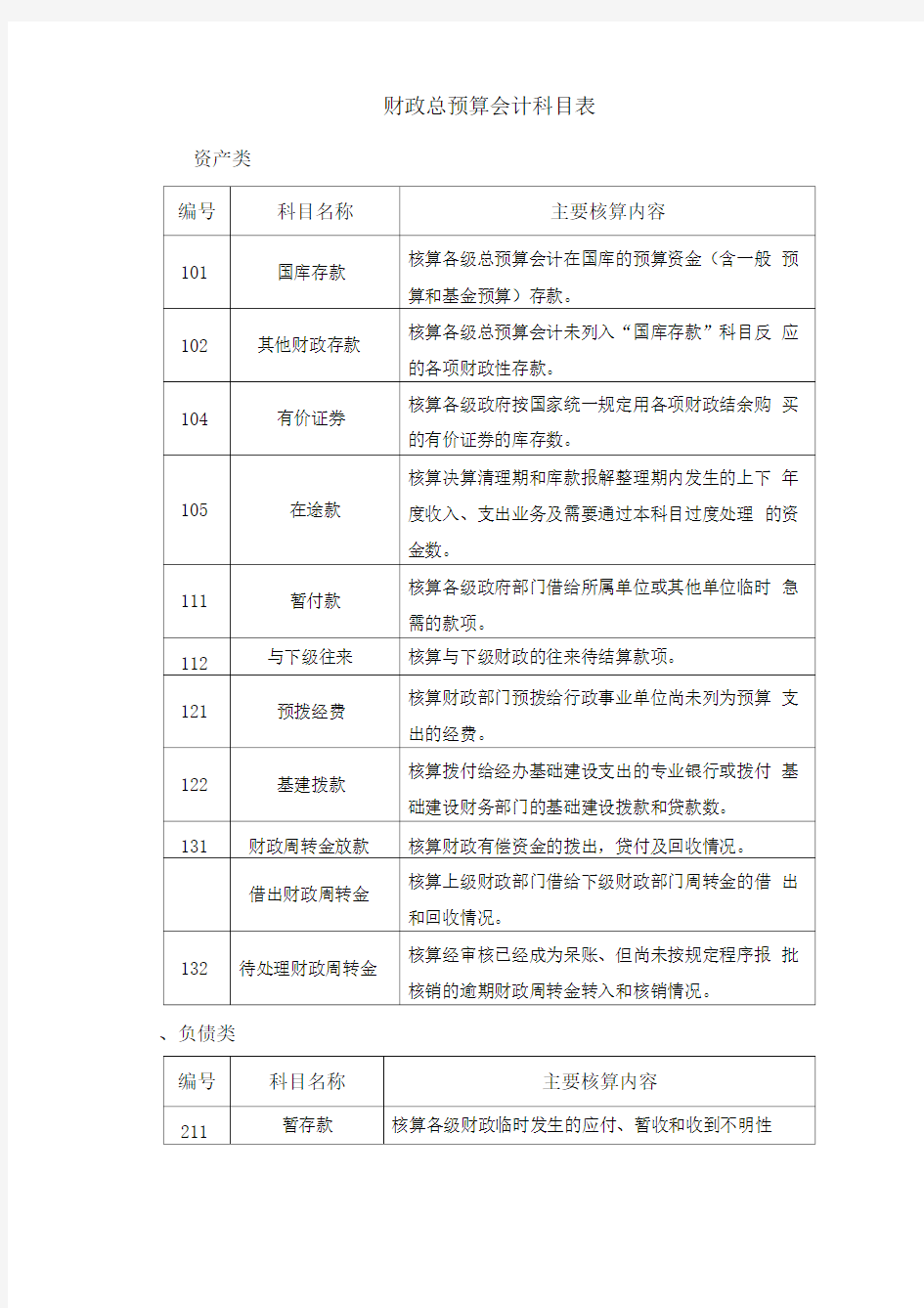 财政总预算会计科目表