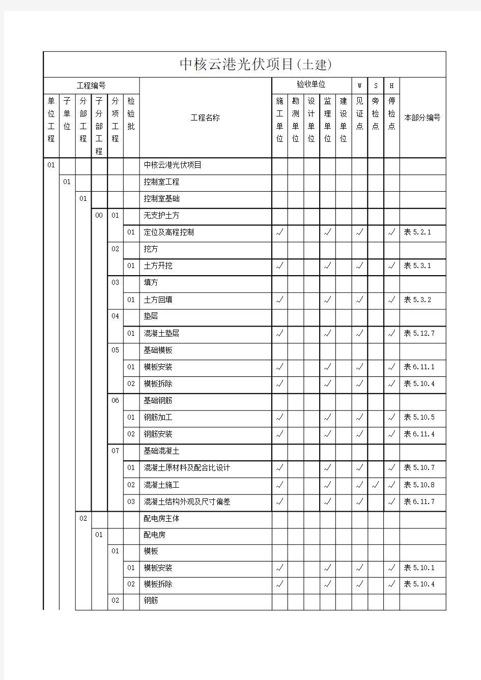 土建项目划分表